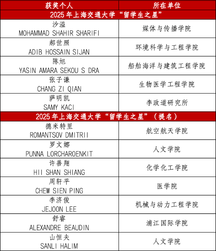 A screenshot of a phone screen
Description automatically generated