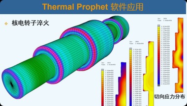 热加工宏微观仿真